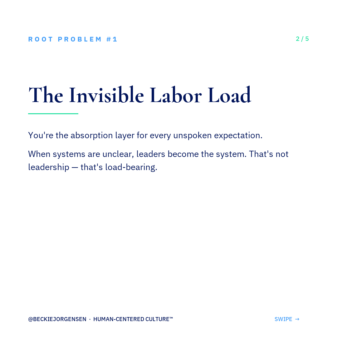 Root Problem #1: The Invisible Labor Load.